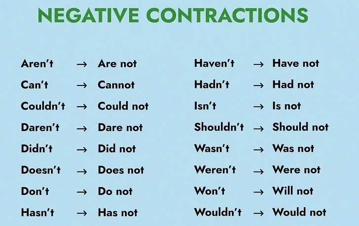 what is a contraction in writing